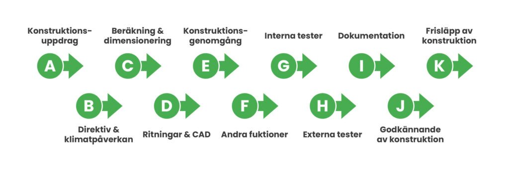 DNGW - Design the Next Green Way